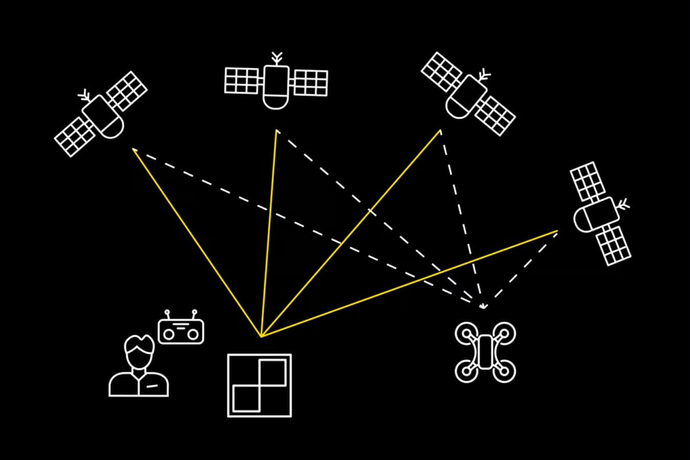 Why Drone Surveillance matters